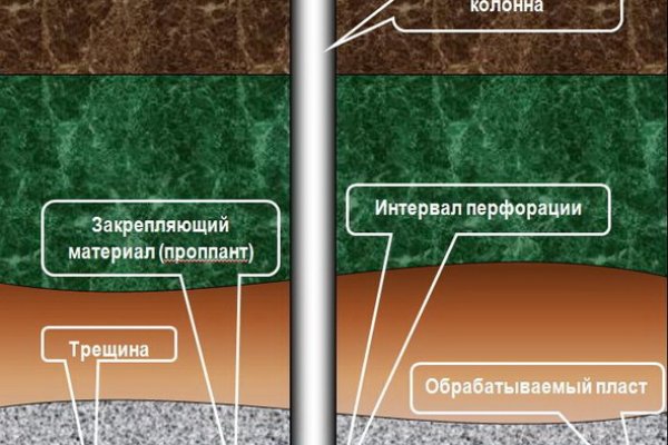 Кракен современный маркетплейс