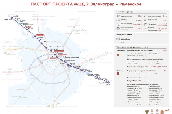 Кракен перестал работать